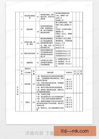比赛日餐饮考核指标，营养师严格按分钟配餐