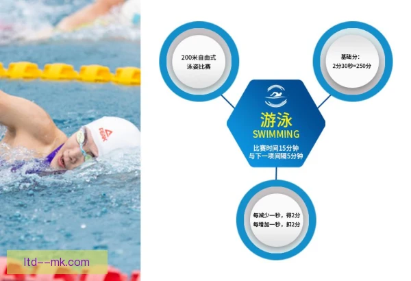 二百米自由泳耐力训练，选手后程冲刺更强