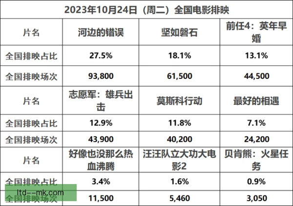 退票政策调整观察，规模效应影响消费与出行选择